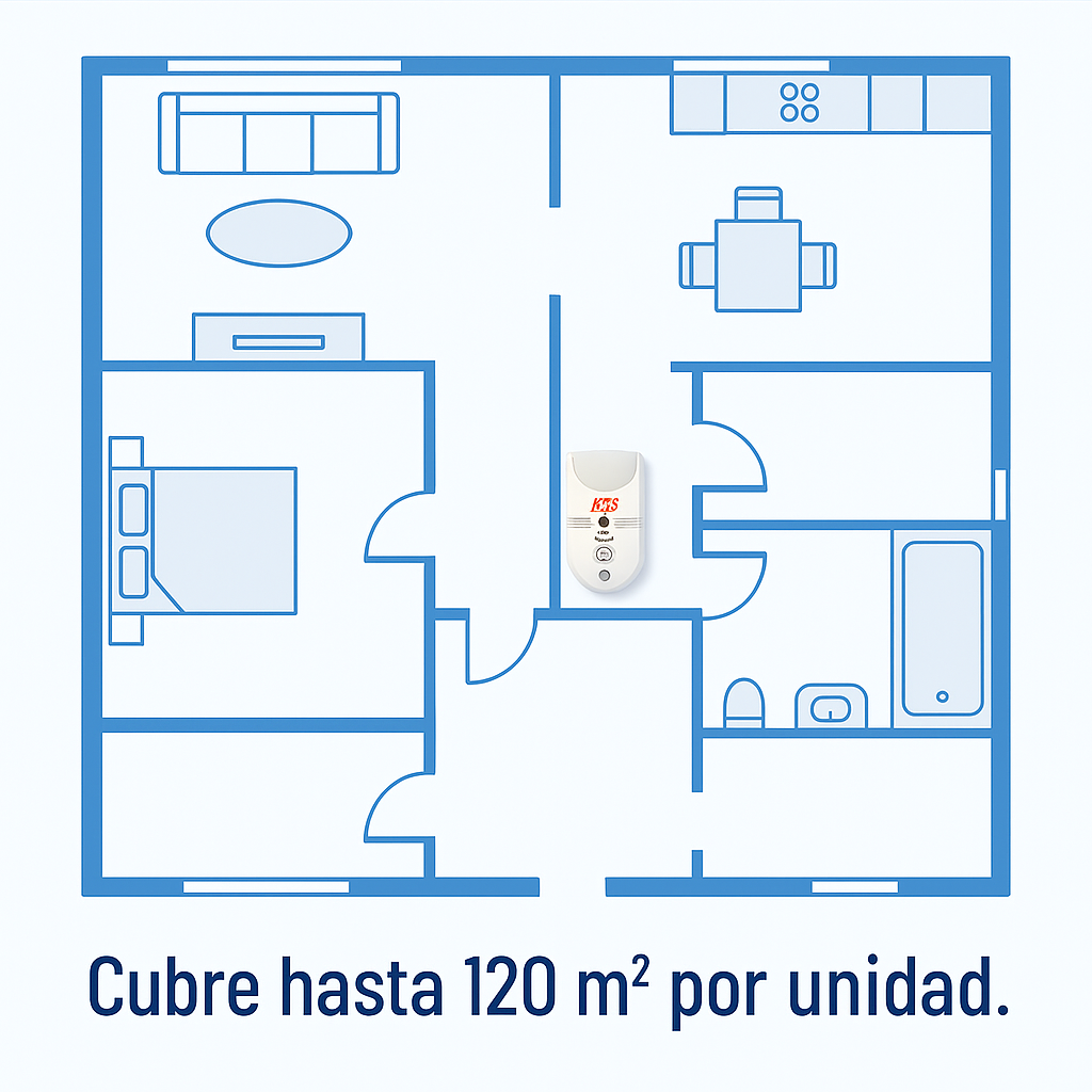 EPC IONIC – Antiplagas Inteligente 4 en 1
